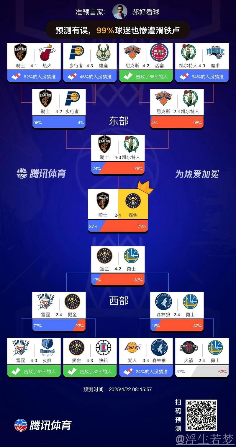 新帅执教掘金抢七告捷 晋级下一轮 新帅执教掘金抢七告捷 晋级下一轮